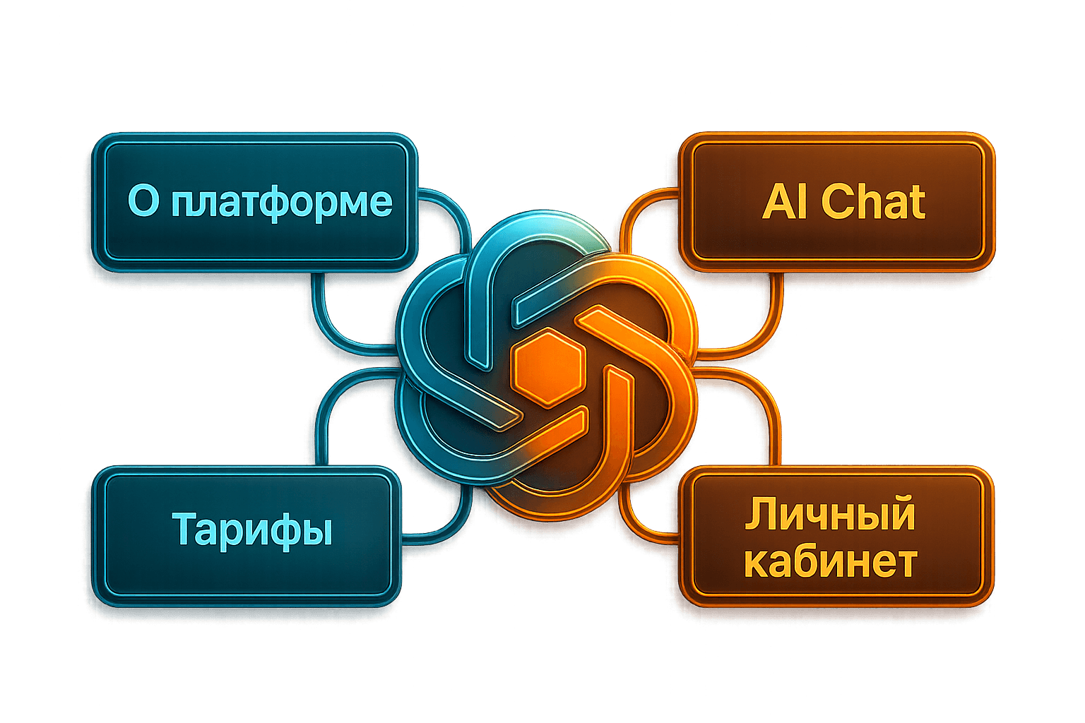 Навигация по разделам платформы